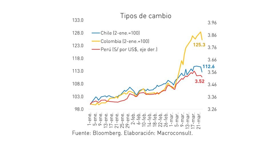 Fotogalerías Así avanza el impacto del Covid 19 en la economía mundial