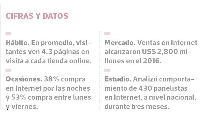 datos