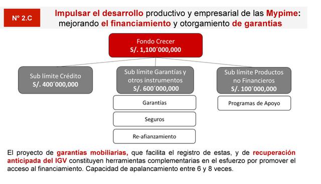 FOTO 7 | Fuente: MEF