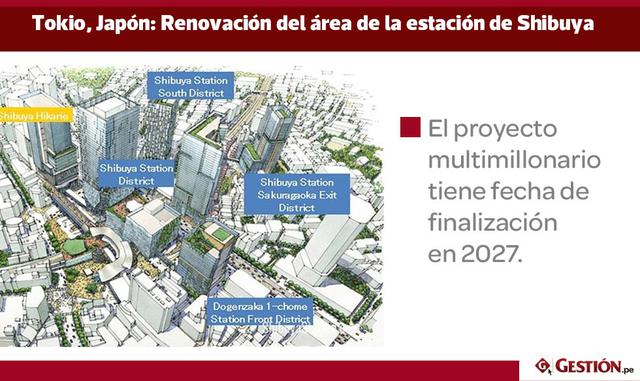 Tokio se está preparando para los Juegos Olímpicos de Verano 2020, lo que ha impulsado una serie de proyectos de renovación de la ciudad. Para el 2020 se habrán construido alrededor de 45 rascacielos nuevos en la ciudad, un 50% más de edificios de altura 