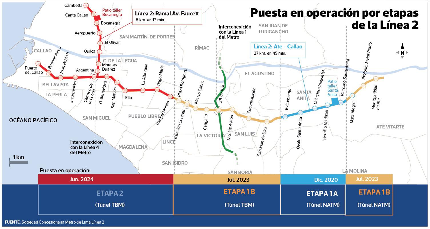 MTC terminará con la adquisición de terrenos para la Línea 2 en 2019
