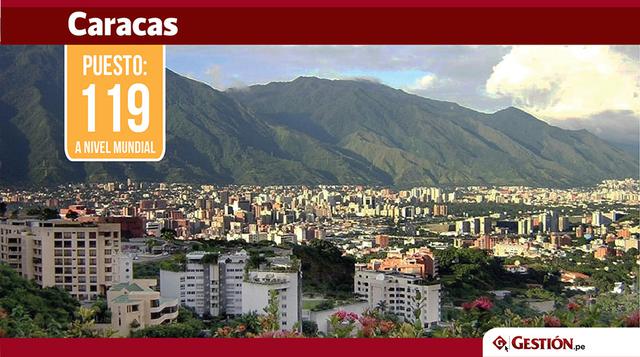 Caracas (Venezuela) resultó ser la más barata en América Latina pese a la hiperinflación, un dato sorprendente ya que hace dos años se encontraba entre los primeros puestos del ranking mundial. "La adopción de múltiples tasas de cambio ha hecho la es