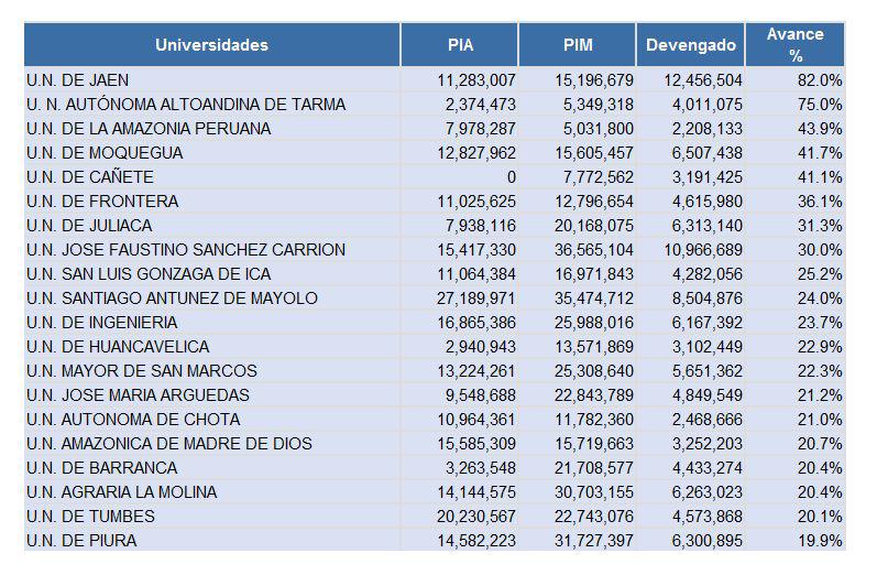 (Foto: Transparencia Económica)