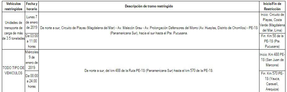 Restricciones por el Dakar