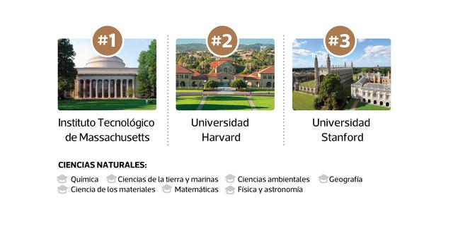 mejores universidades del mundo