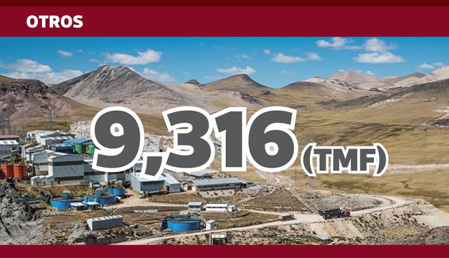 FOTO 12 | OTROS EMPRESAS MINERAS