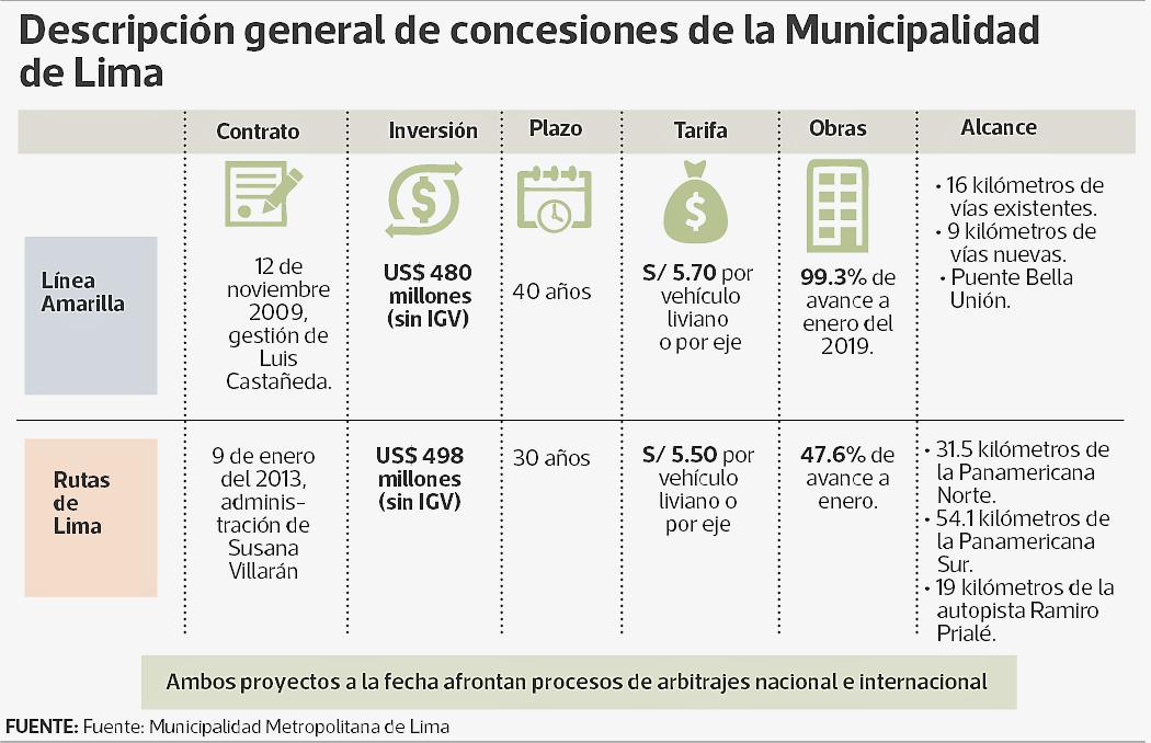 infografía