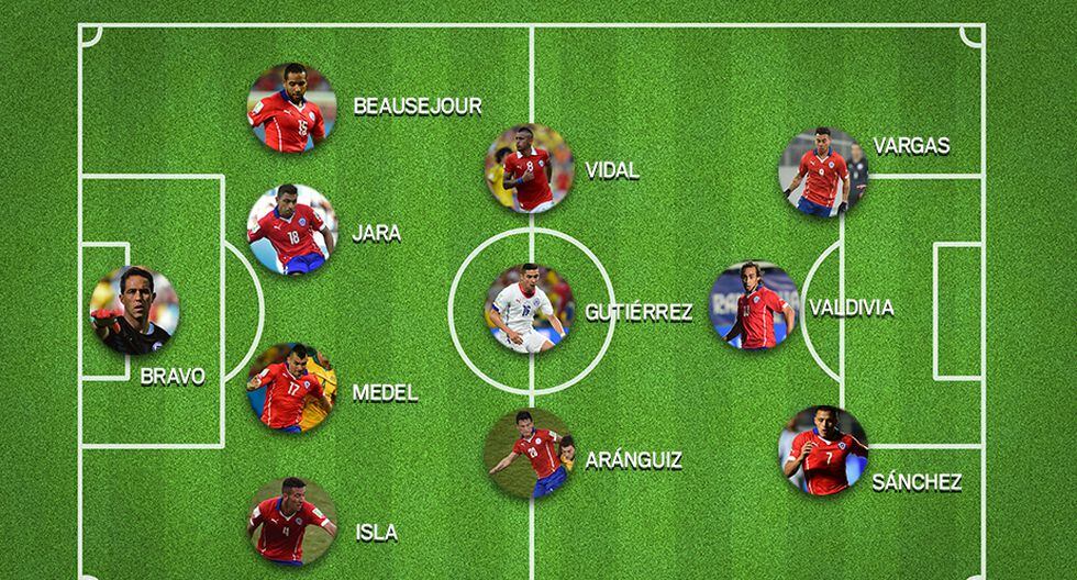 Tendencias: Copa América 2015: ¿Cuánto vale el posible 