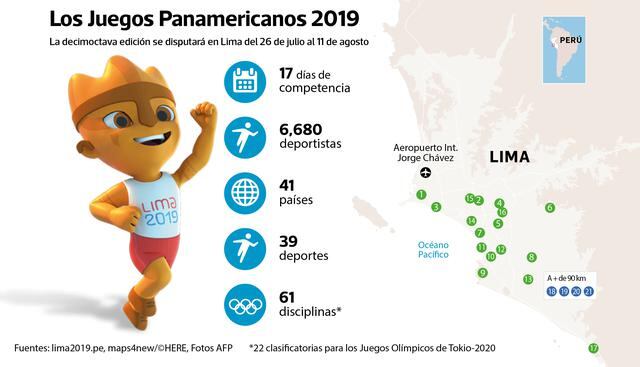 Foto 2 | Durante dos semanas, los limeños podrán asistir a competencias en 61 disciplinas, de las cuales 22 son clasificatorios para los Juegos Olímpicos de Tokio 2020, y 39 deportes, desde equitación al surf, en 21 sedes de Lima y del vecino puerto del Callao.