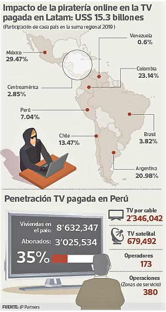 infografía