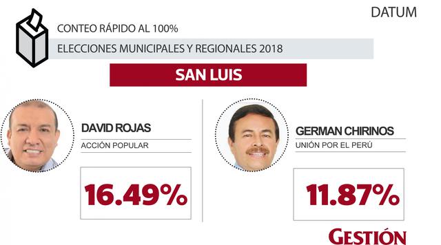 San Luis