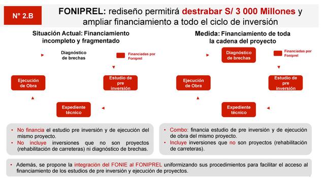 FOTO 5 | Fuente: MEF
