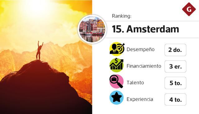 Mejores ecosistemas para startups