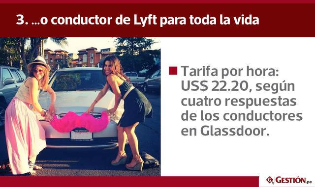 conductor de Lyft le explicó a Megan Rose Dickey, de Business Insider, que gana US$ 800 a la semana, trabajando cinco días. Eso es aproximadamente US$ 42,000 al año.   Las matemáticas dicen: Suponiendo que los conductores trabajan 40 horas a la semana, te