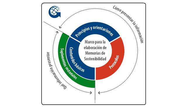 FOTO 4 | 4. Integrar
Consiste en trasladar los ODS a la cultura empresarial de la organización.
Para ello es necesario impulsar el liderazgo de la alta dirección, formar a todos los empleados en la Agenda 2030 y realizar alianzas y proyectos de innovación para contribuir a los ODS.
A largo plazo es recomendable ampliar progresivamente los compromisos públicos de la compañía, desarrollar nuevos productos y servicios alineados con los ODS e integrar éstos en otras políticas y objetivos de la empresa (objetivos financieros, estratégicos y operativos).