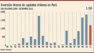 “Perú es donde más se están moviendo los capitales chilenos”