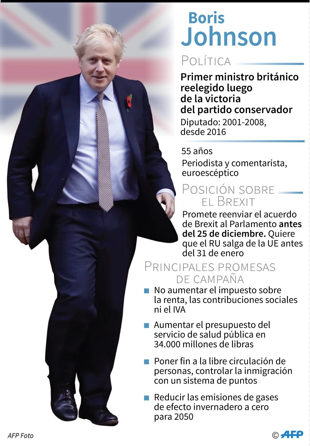 Semblanza del primer ministro británico Boris Johnson y promesas de campaña. (AFP)