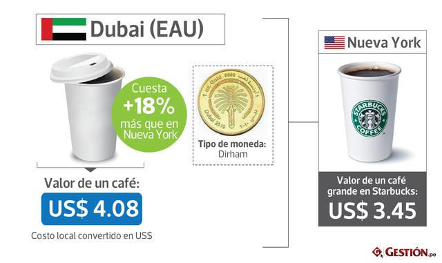 FOTOS 7 | Dubai (EAU) +18% US$ 4.08 dirham