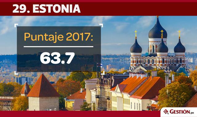 FOTO 2 | Estonia cayó tres ubicaciones respecto al año pasado y ahora ocupa la casilla 29.