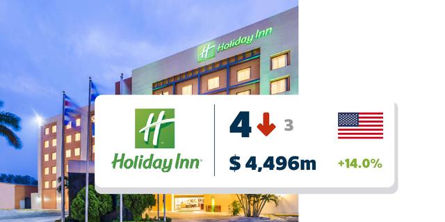 FOTO 4 | Holiday Inn