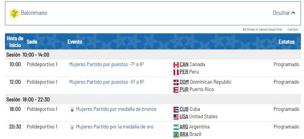 Lima 2019: todo el cronograma de balonmano. (Foto: Captura)