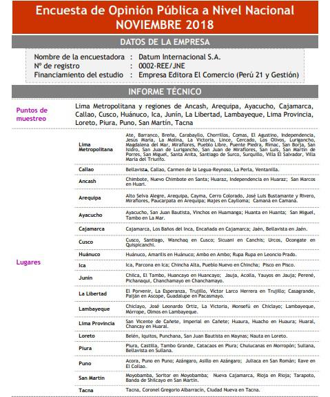 Imagen: Datum Internacional