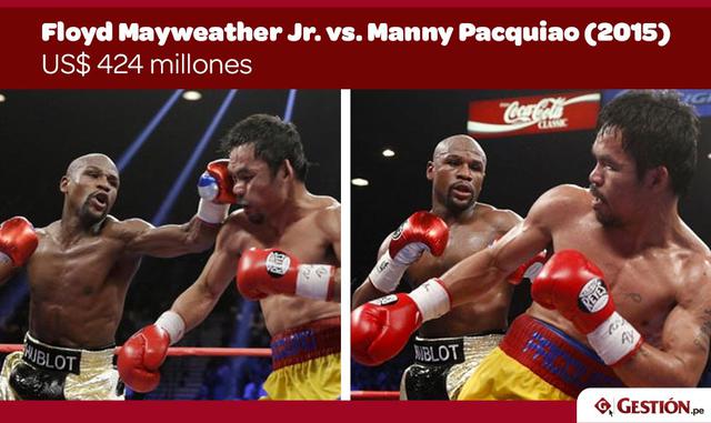 FOTO 11 | Floyd Mayweather Jr. vs Manny Pacquiao (2015) – $ 424 millones  La pelea más lucrativa de la historia del boxeo tuvo unos ingresos estimados de US$ 74 millones solo en entradas. El combate definitivo de esta era entre Mayweather (47-0) y Pacquia