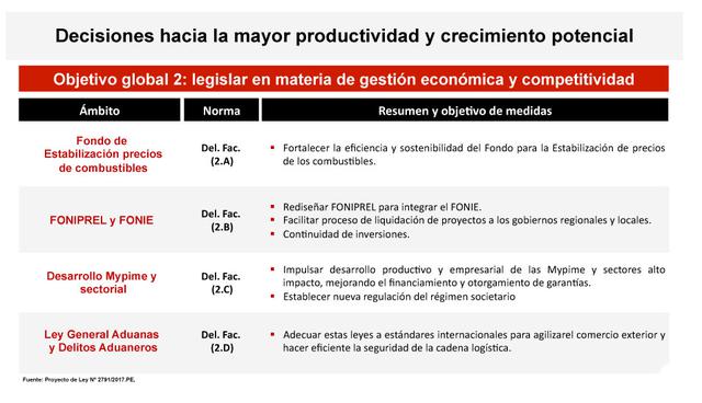 FOTO 2 | Fuente: MEF