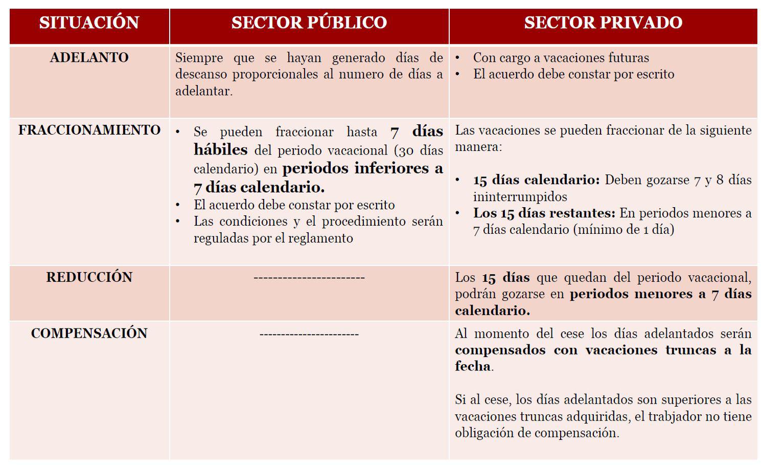(Fuente: PwC)