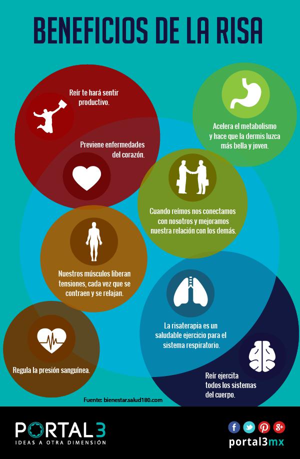 Reir es una de las 18 maneras de calmarte cuando estás estresado. (Imagen: WEF)