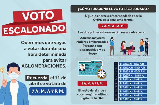 ONPE LINK Dónde Votar Elecciones 2021: cómo saber dónde me toca votar en  abril | Perú nnda nnlt | PERU | GESTIÓN