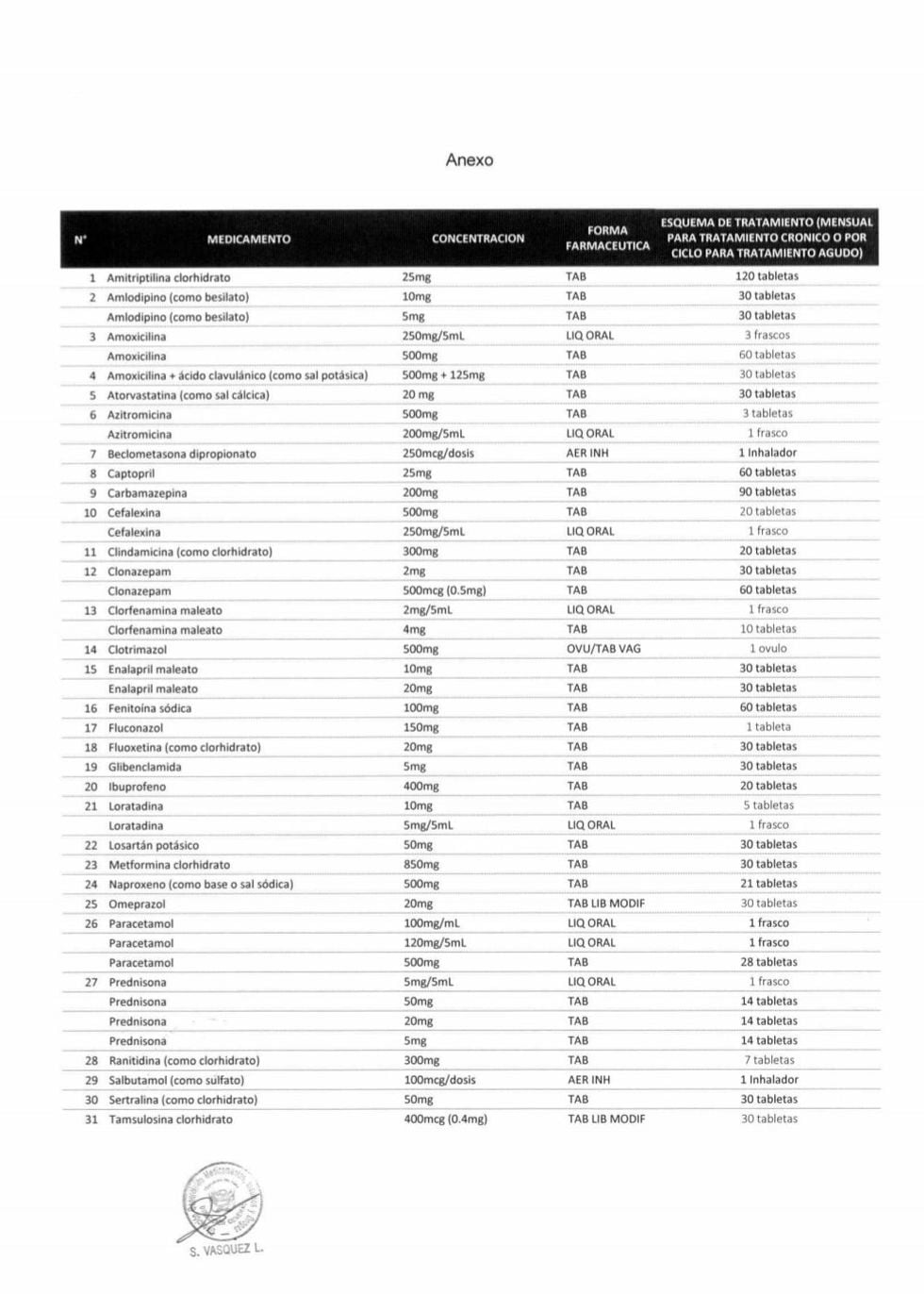 Genéricos Los 31 Medicamentos Obligatorios Que Deberán Tener Todas