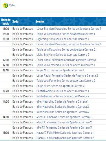 Programación de vela de Lima 2019.