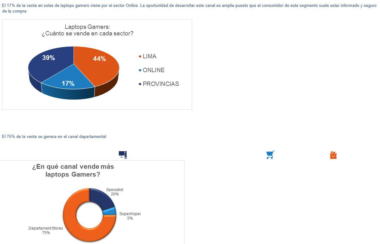 DINÁMICA DE LAPTOPS PARA GAMERS-FUENTE GFK