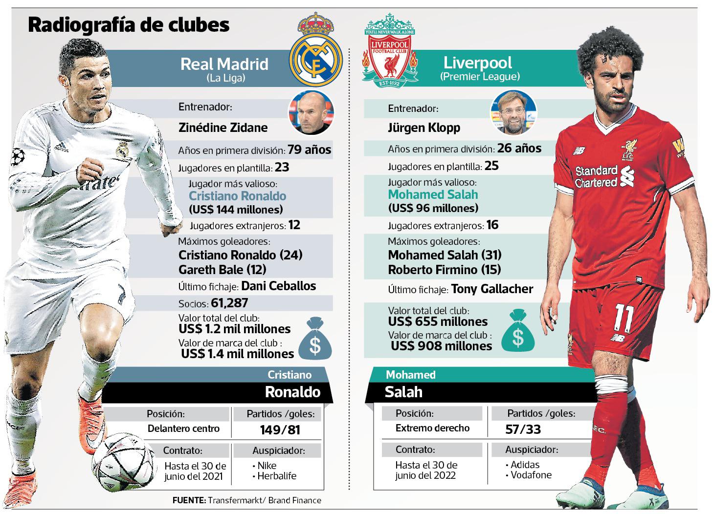 Radiografía de clubes.
