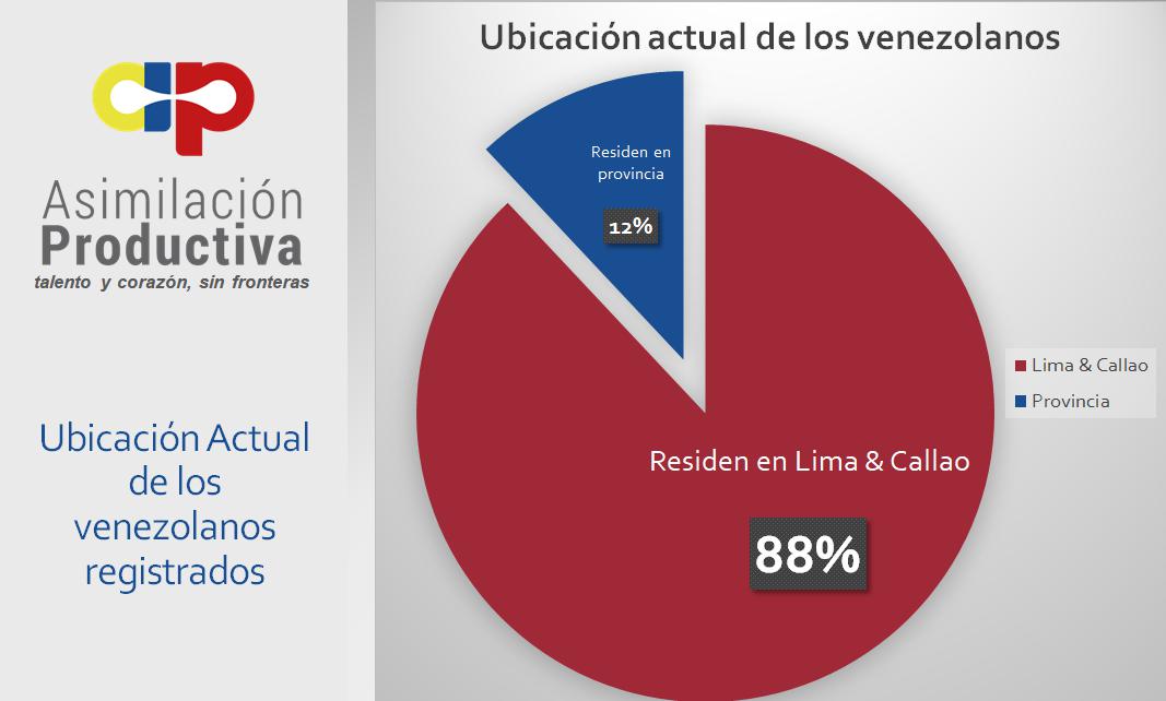 Plan de Asimilación Productiva