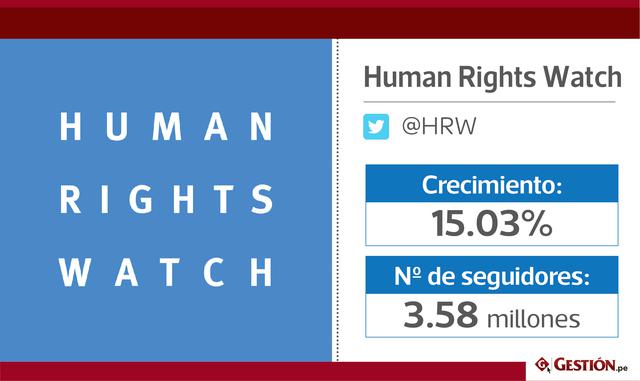 FOTO 5 | Human Rights Watch