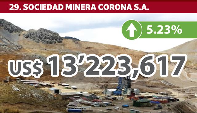 FOTO 29 | 29. SOCIEDAD MINERA CORONA S.A.