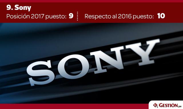 Además, el creciente interés de los estudiantes en software y desarrollo informático ha provocado que bancos, automóviles y empresas de gran consumo (FMCGs) disminuyeran en puntuación.