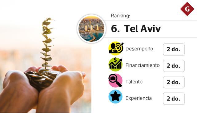 Mejores ecosistemas para startups