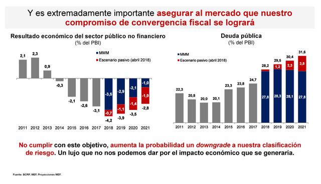 Foto 6 | Fuente: MEF