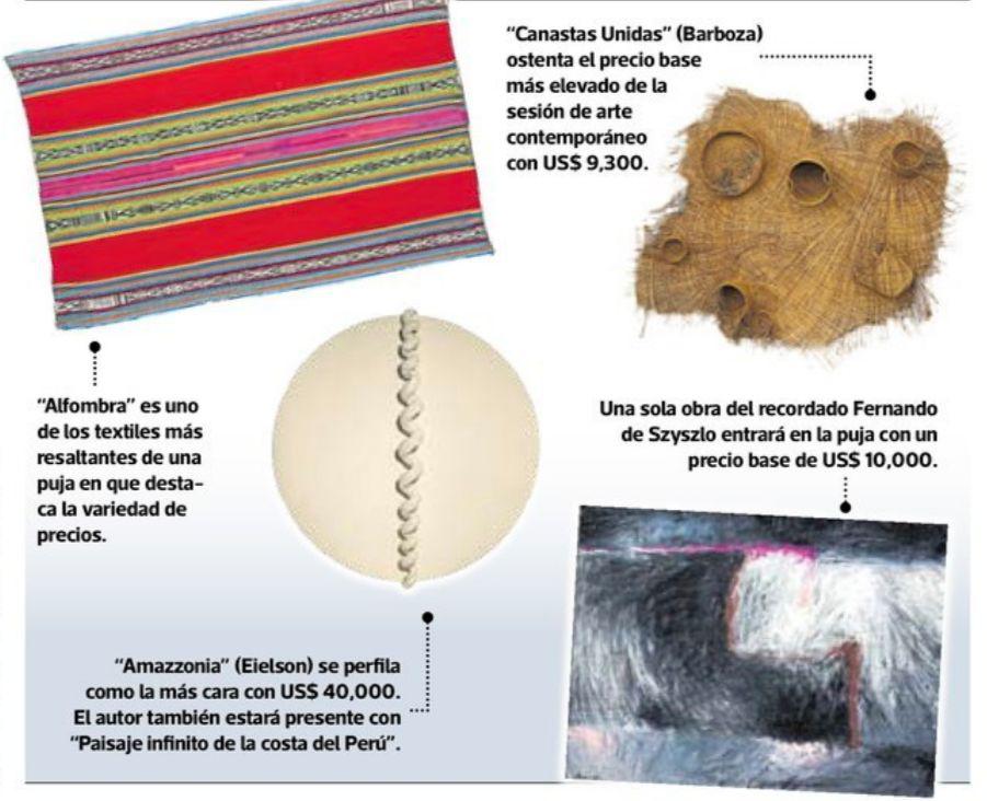 Subasta de verano de MALI