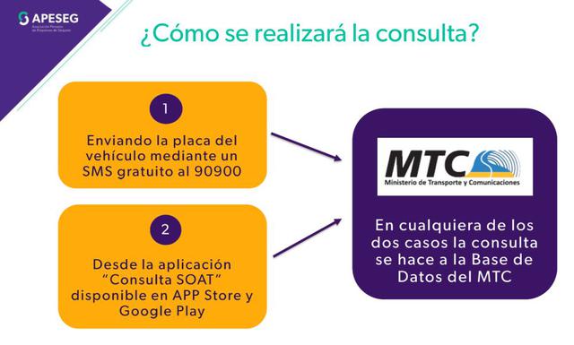 Foto 5 | Podrán verificar si su auto está coberturado a través de "Consulta SOAT".