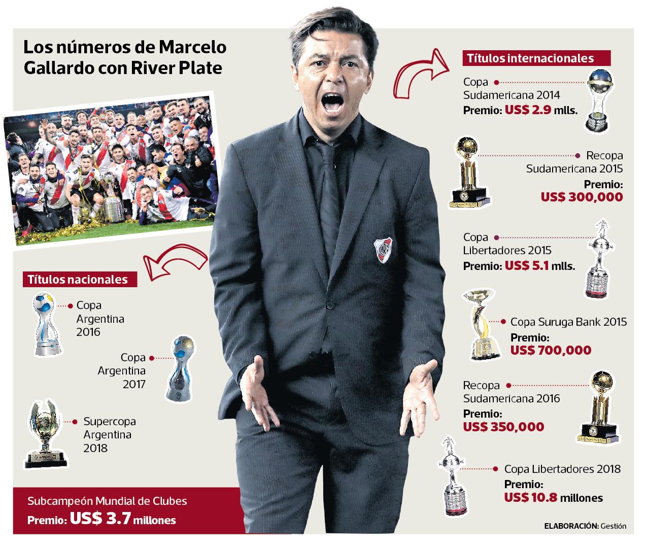 De la mano de Gallardo, River ganó más de US$ 20 millones en cuatro años