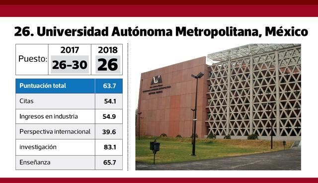 FOTO 1 | 26. Universidad Autónoma Metropolitana, México.