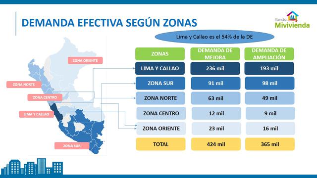 (Fuente: Ministerio de Vivienda)