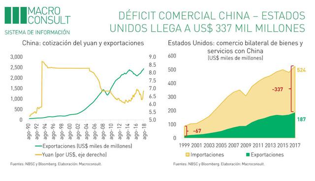 Foto 6 | Déficit comercial China – EE.UU.