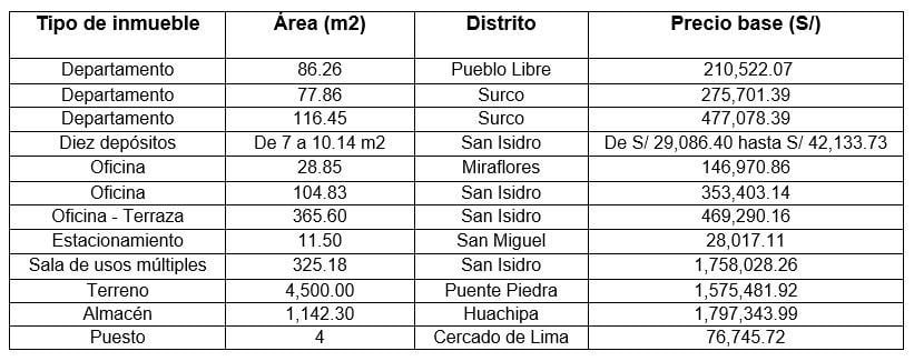 Bienes a rematarse el próximo martes 24 de setiembre. (Elaboración: Sunat)