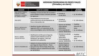 Conoce las adendas para destrabar S/. 1,700 millones en inversiones en infraestructura