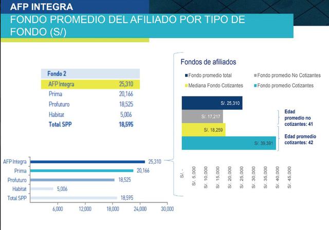 (Fuente: AFP Integra)